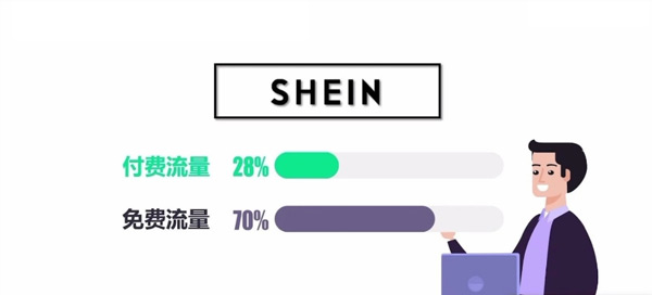 購買獨立站流量怎么用？