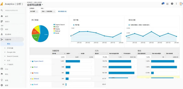 5款獨立站流量來源分析工具，總有一款適合你！