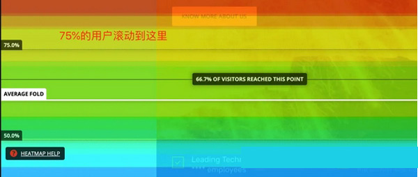 5款獨立站流量來源分析工具，總有一款適合你！