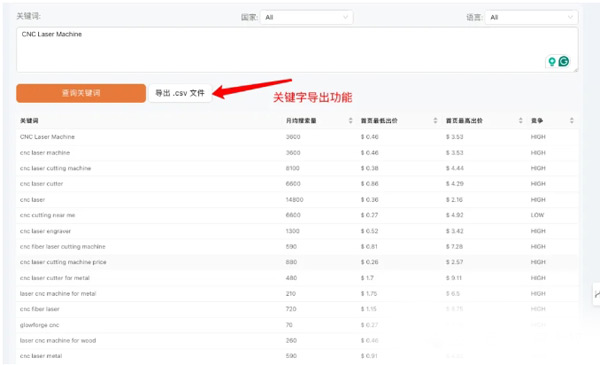 ai寫作用于網站優化是否有效？