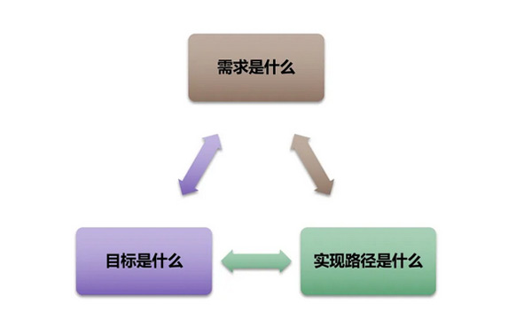 日本獨立站好做嗎？日本獨立站搭建及運營全流程！