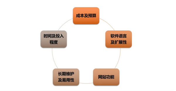 日本獨立站好做嗎？日本獨立站搭建及運營全流程！