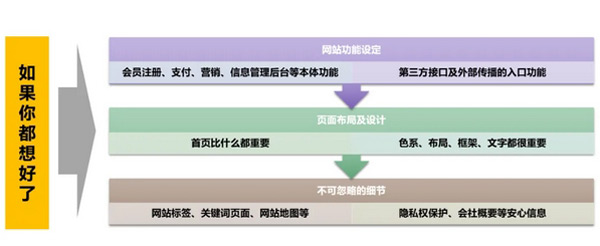 日本獨立站好做嗎？日本獨立站搭建及運營全流程！