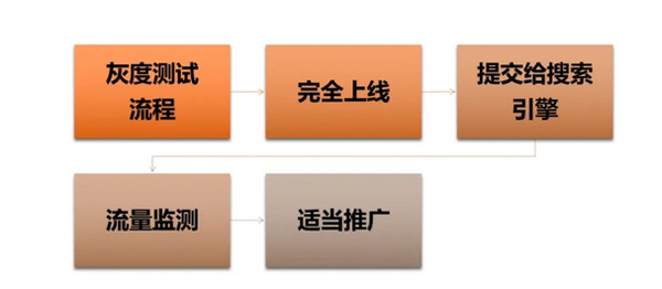 日本獨立站好做嗎？日本獨立站搭建及運營全流程！