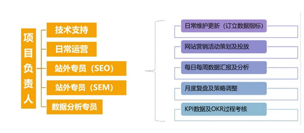 日本獨立站好做嗎？日本獨立站搭建及運營全流程！