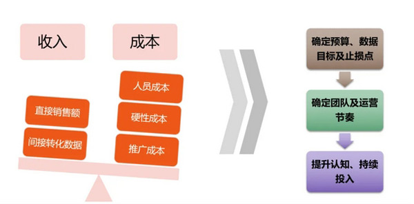 日本獨立站好做嗎？日本獨立站搭建及運營全流程！