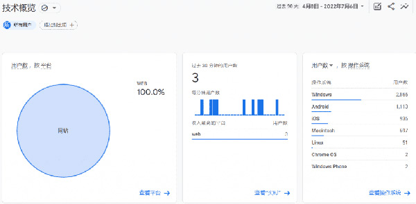 圖文詳解谷歌統計工具怎么用！
