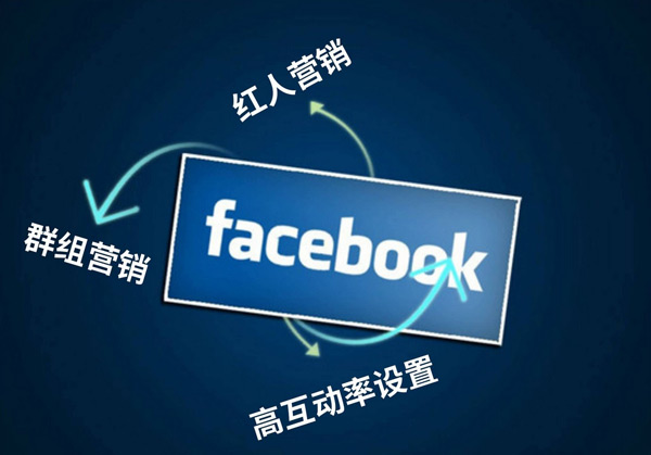 獨立站訪客多少算可以？怎么解決獨立站流量問題？