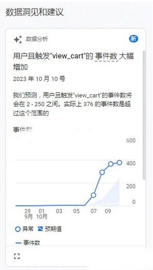 谷歌分析工具怎么使用？2024最新教程及功能介紹