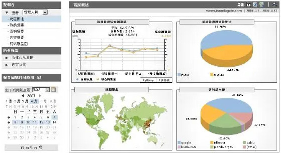谷歌分析工具怎么使用？2024最新教程及功能介紹