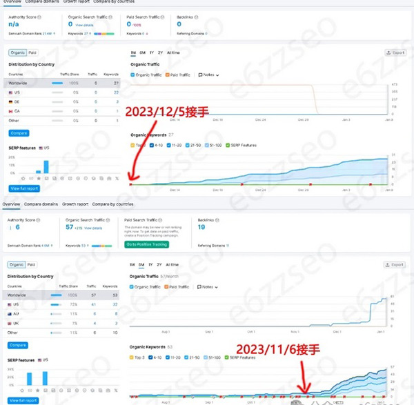 谷歌SEO自己做好還是外包好？