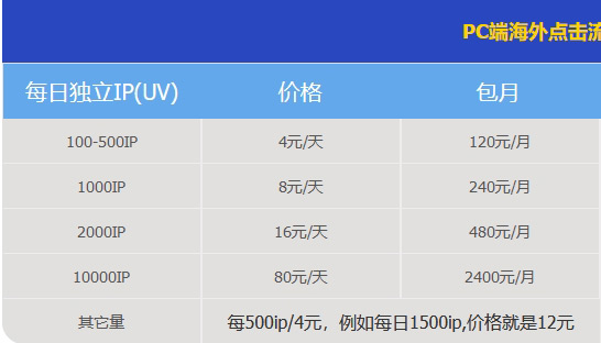 推薦一個海外獨立站流量渠道，真的很便宜！