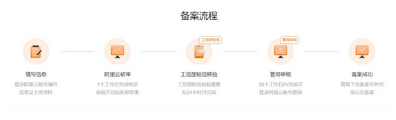 獨立站域名購買、解析、全案全流程來了！