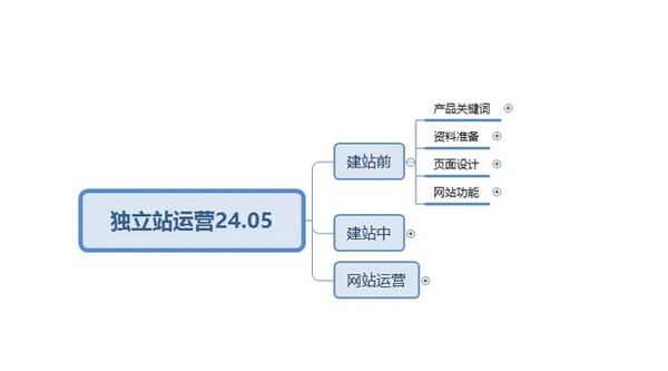 終于有人把獨立站玩明白了