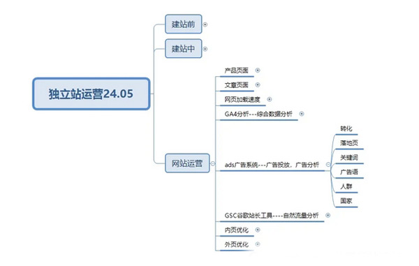 終于有人把獨立站玩明白了