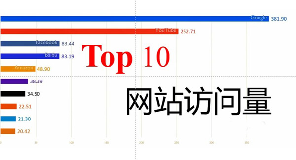 網站沒流量？十個提升網站訪問量的技巧