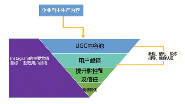 獨立站如何分析有效的流量渠道？