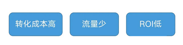 獨立站如何分析有效的流量渠道？