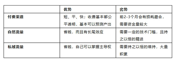 個人站長低預算也能玩轉獨立站了！