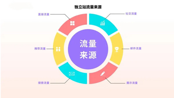 個人站長低預算也能玩轉獨立站了！