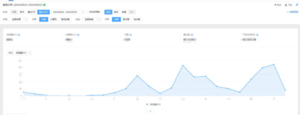 網站日均流量怎么看？網站日均訪問量查詢？