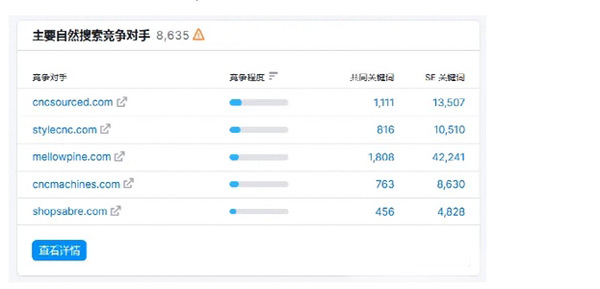 為什么你的獨立站就是沒流量？