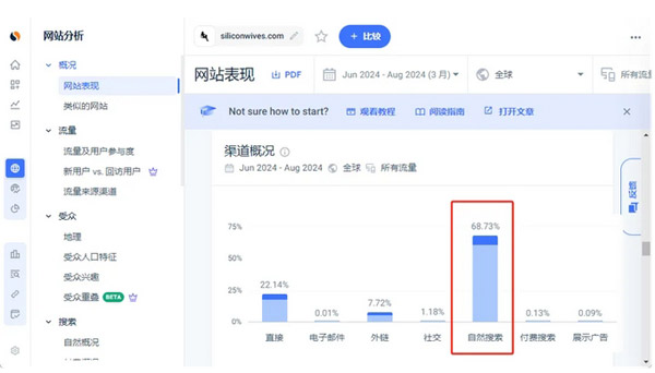成人用品獨立站，一年做了2.5個億！