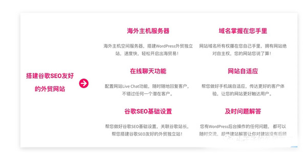使用WordPress搭建一個完整的獨立站要多少錢？