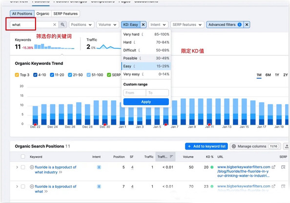 每月18K自然流的獨立站，是怎么做到的？