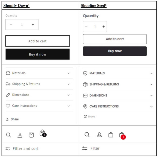 shopline獨立站怎么樣？和shopify有什么區別？