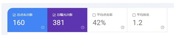 運營獨立站的一些感悟和經驗