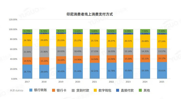 獨立站告別流量為王時代，下一個增長關鍵在收單！