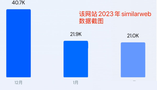為什么做了亞馬遜還要做獨立站？