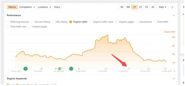 盤點那些顛覆傳統谷歌seo的做法