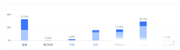 一個平平無奇襪子獨立站，是怎樣做的風生水起的！