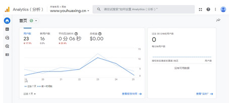 uv訪客量怎么算的？uv訪客可以刷嗎？