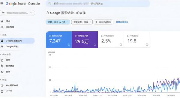 提升谷歌流量怎么弄？送你4個實用策略