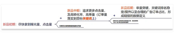 2025提升亞馬遜流量的方法及策略