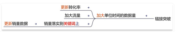 2025提升亞馬遜流量的方法及策略