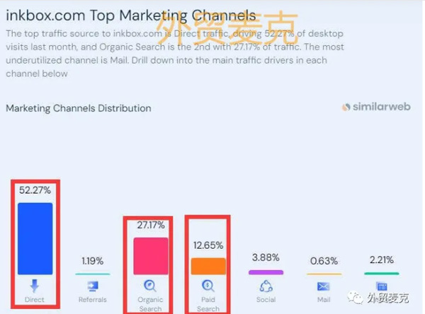 獨立站流量提升真有那么難嗎？
