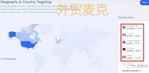 獨立站流量提升真有那么難嗎？