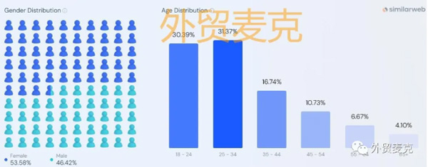 獨立站流量提升真有那么難嗎？