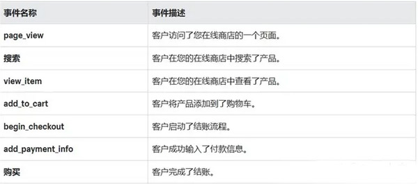 GA4怎么創建？新手一看就會的詳細教程來了！?